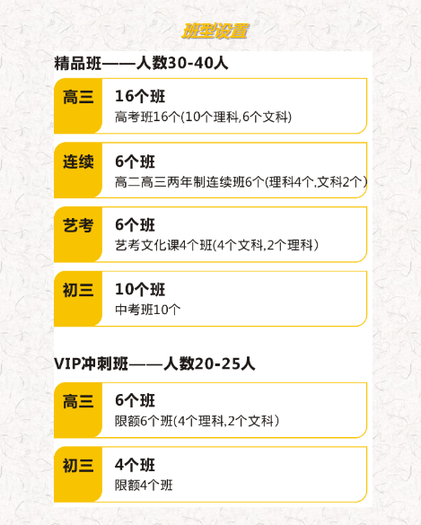 伊顿教育补习学校一共多少个班？伊顿补习小班班型设置优势