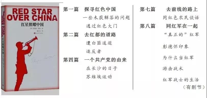 初二名著《红星照耀中国》考点、练习题及中考试题汇总