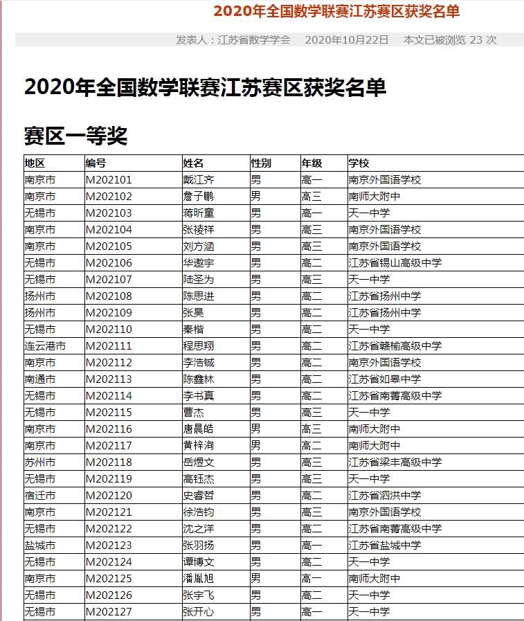 2020年数学联赛一等奖获奖名单【省】