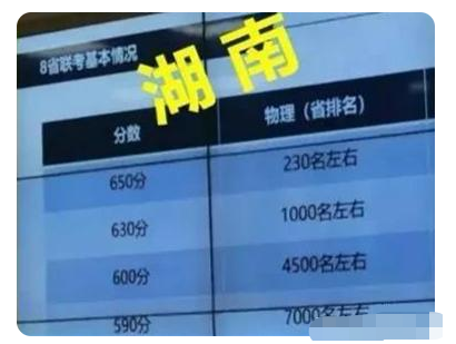 2021年湖南省八省联考分数线及一分一段表公布