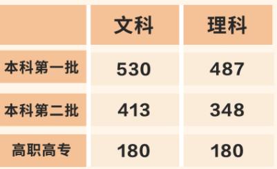 2021年广西高考一分一段表，广西省2021年高考一分一段表出炉