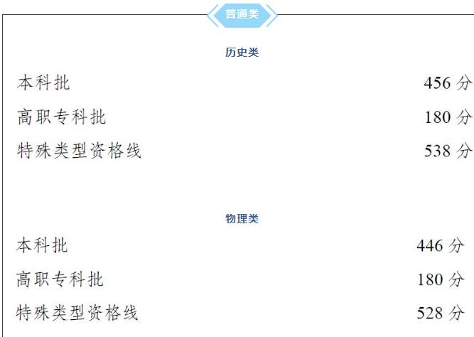 2021年重庆市高考分数线出炉 重庆市高考录取分数线