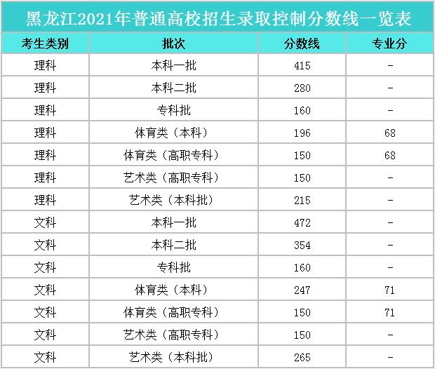 去年高考录取分数线_2018天津高考分数录取_安徽高考分数录取排名