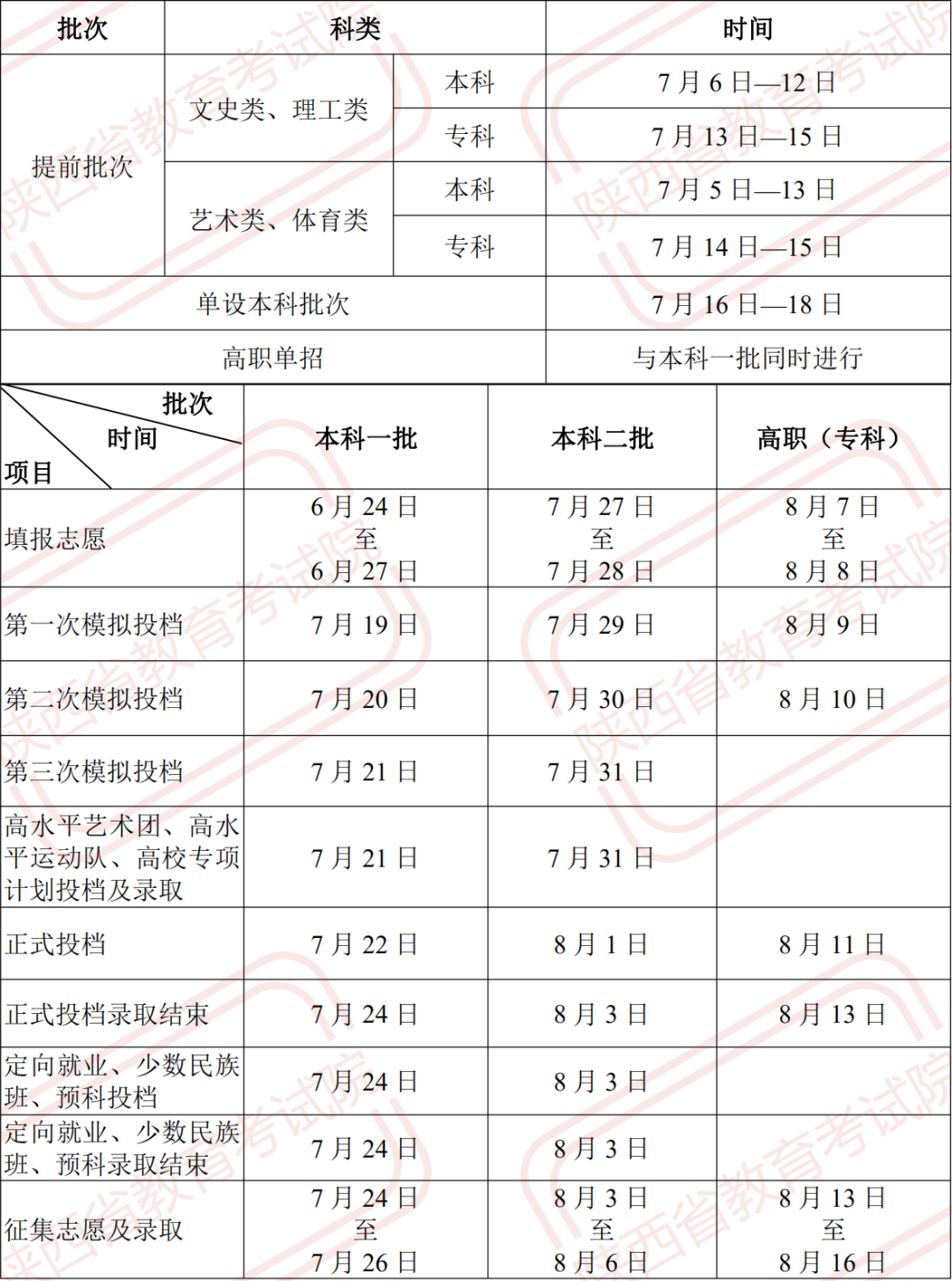 2021年陕西省高考各批次录取工作的具体时间安排