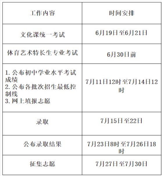 2021年咸阳市中考成绩查询时间及方式，7月11日开始查分