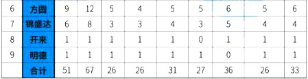 内蒙古呼市二中最低录取分数线是多少？附各区中考分招名额分配表！