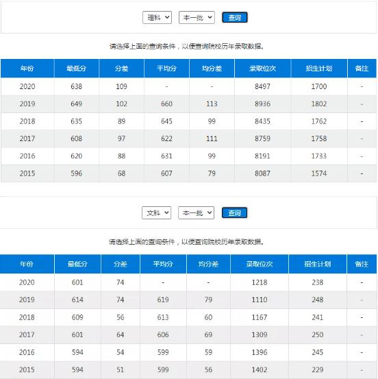 四川哪几所学校是985/211、双一流高校呢？多少分能考上？