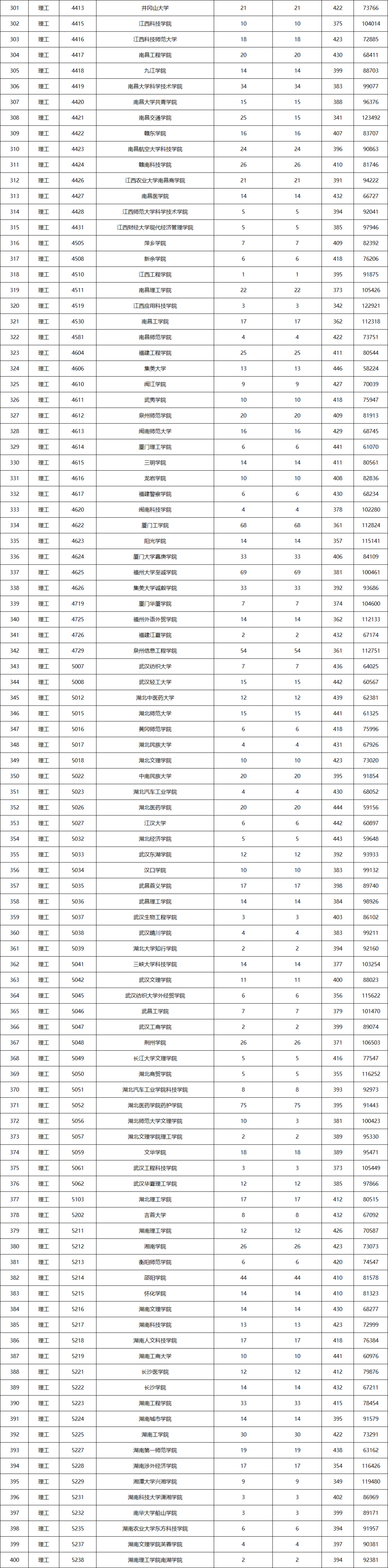 陕西二本分数线