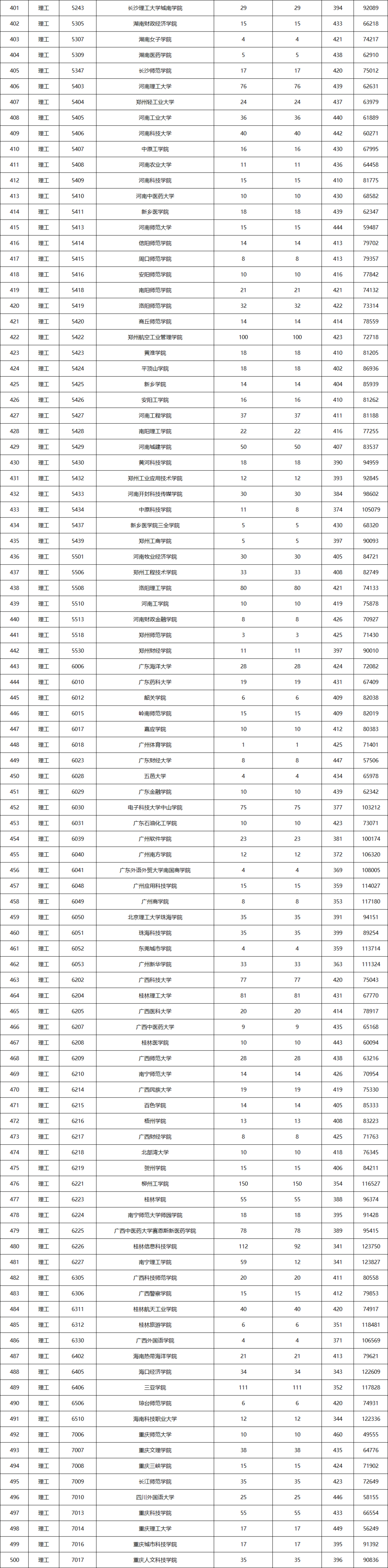 陕西二本分数线