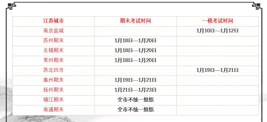 2022年江苏省13市高三一模考试时间及相关安排表