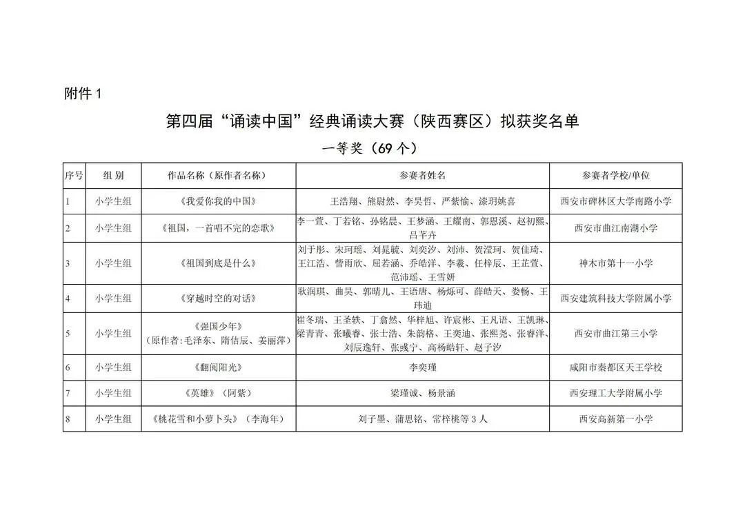 陕西省教育厅公示第四届中华经典诵写讲大赛拟获奖名单!