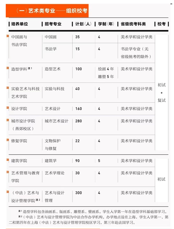 中央美术学院2023本科招生简章发布 14日起校考报名