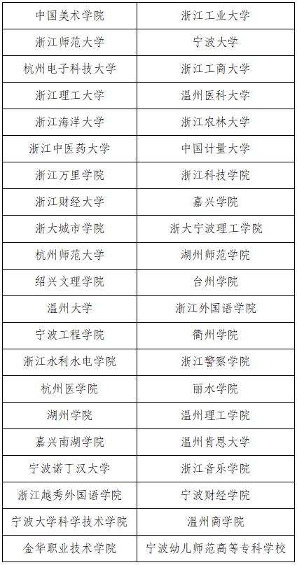 浙江省内可通过三位一体报考大学详细情况