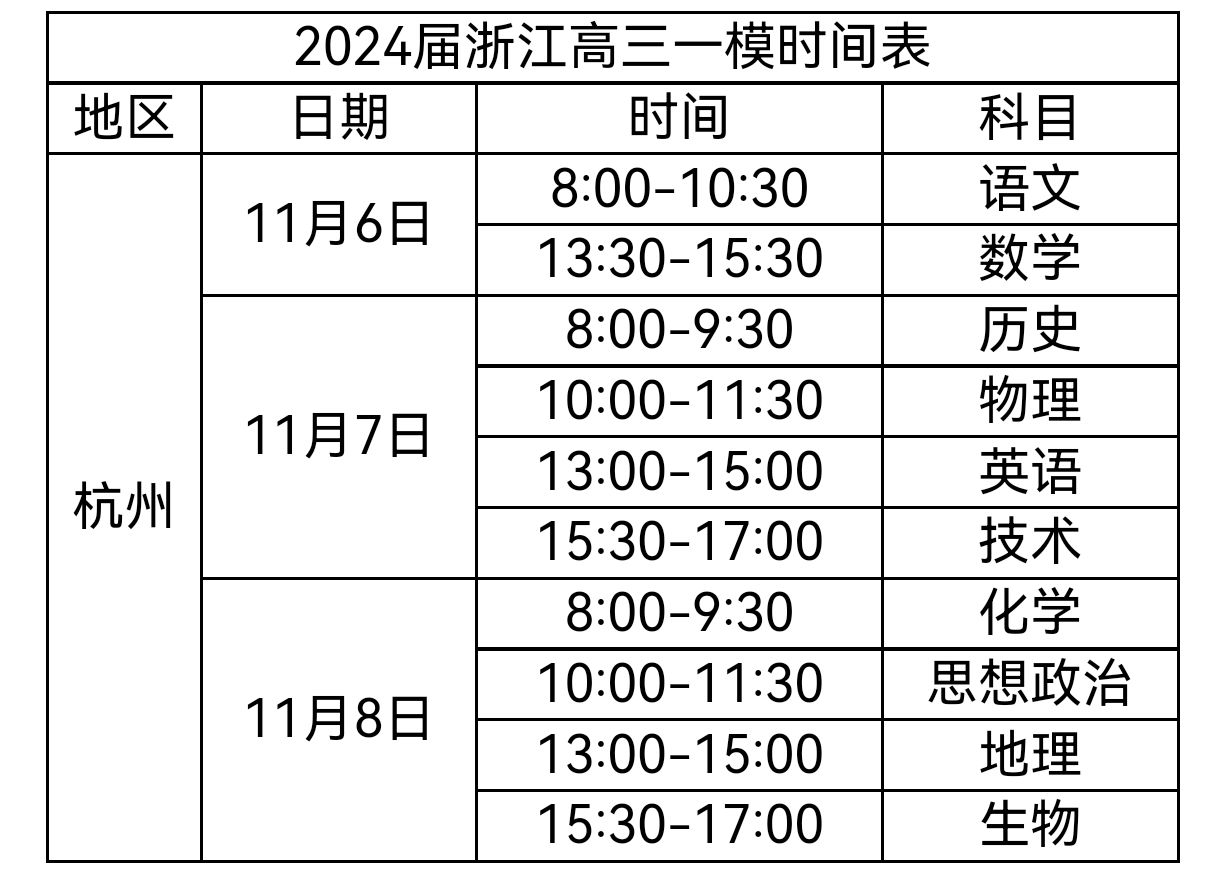 杭州2024高三一模考试时间公布，倒计时开始！高考冲刺