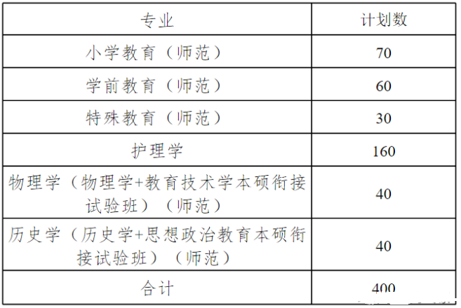 杭州师范大学2023年三位一体招生计划