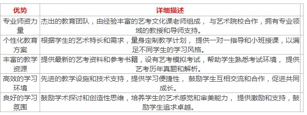 杭州非凡教育的艺考文化课辅导环境优势