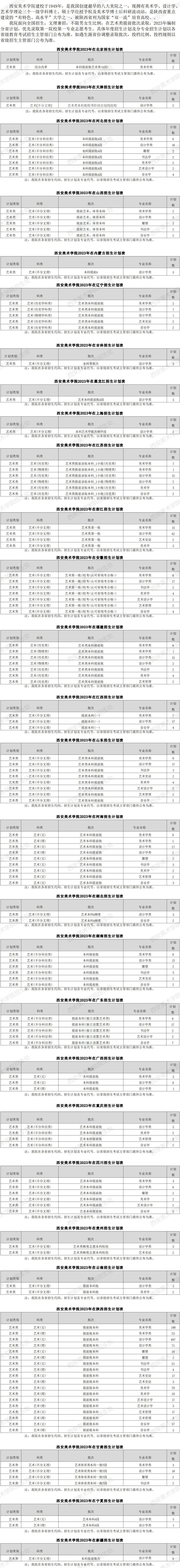 西安美术学院2023年招生计划