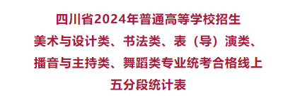四川艺考生注意：2024年美术、书法等5个专业统考合格线确定