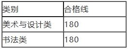 河南2024艺考省统考划定专业合格线出炉，速看！（附分段表）