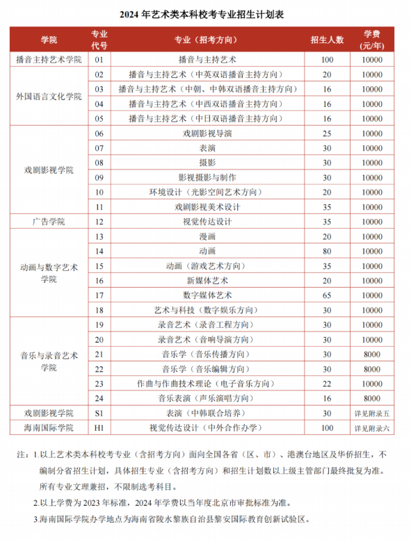 中国传媒大学校考专业