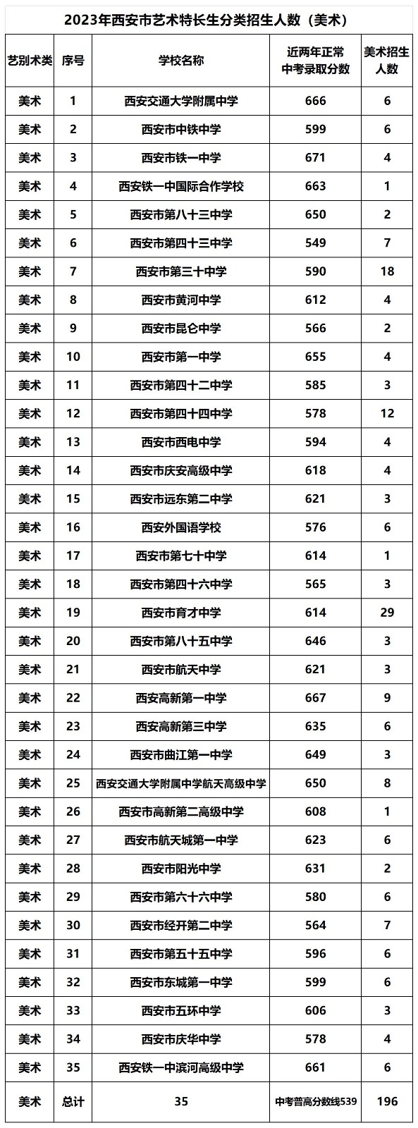 2020考研西宁考区报考人数为9679人 较去年添加添加850人