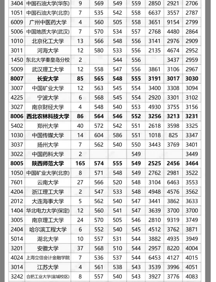 华中科技大学2016年考研报名人数达6869名