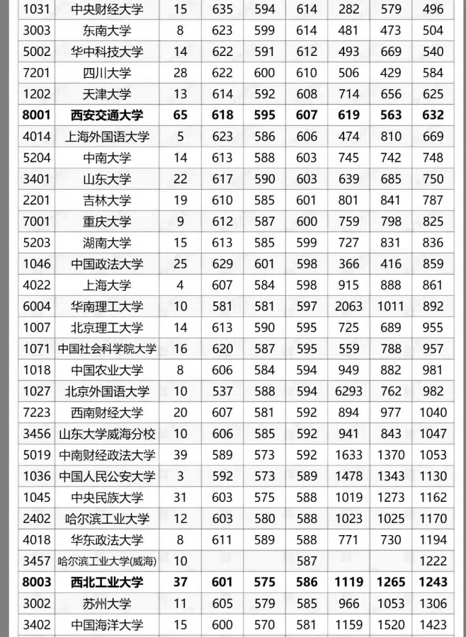 扬州：2025年建筑业年产值达6000亿元