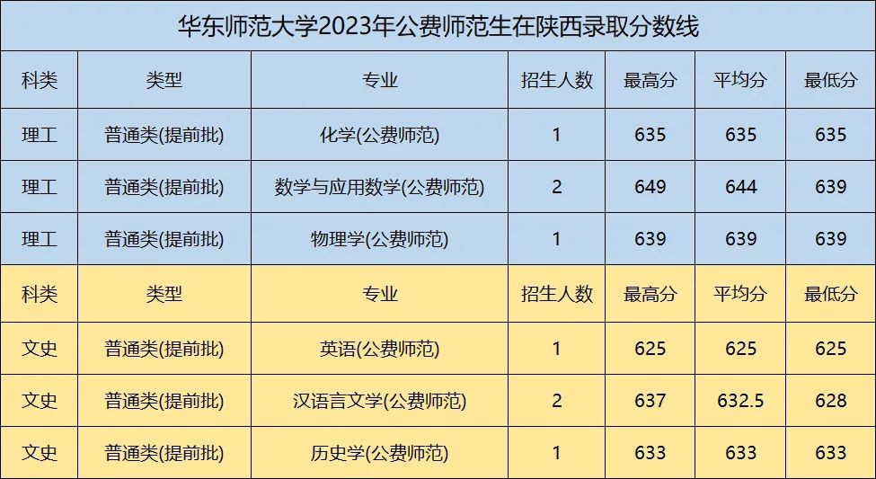 上海对外经贸大学2020届毕业生工作质量陈述