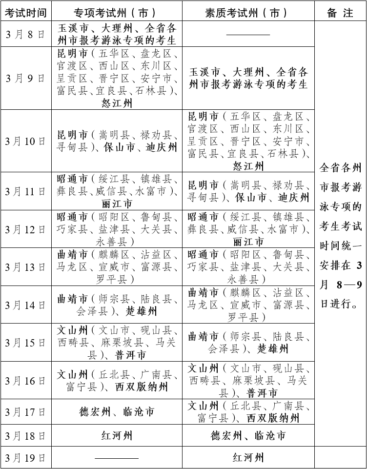 云南省2024年普通高考招生体育类专业统考时间及地点安排