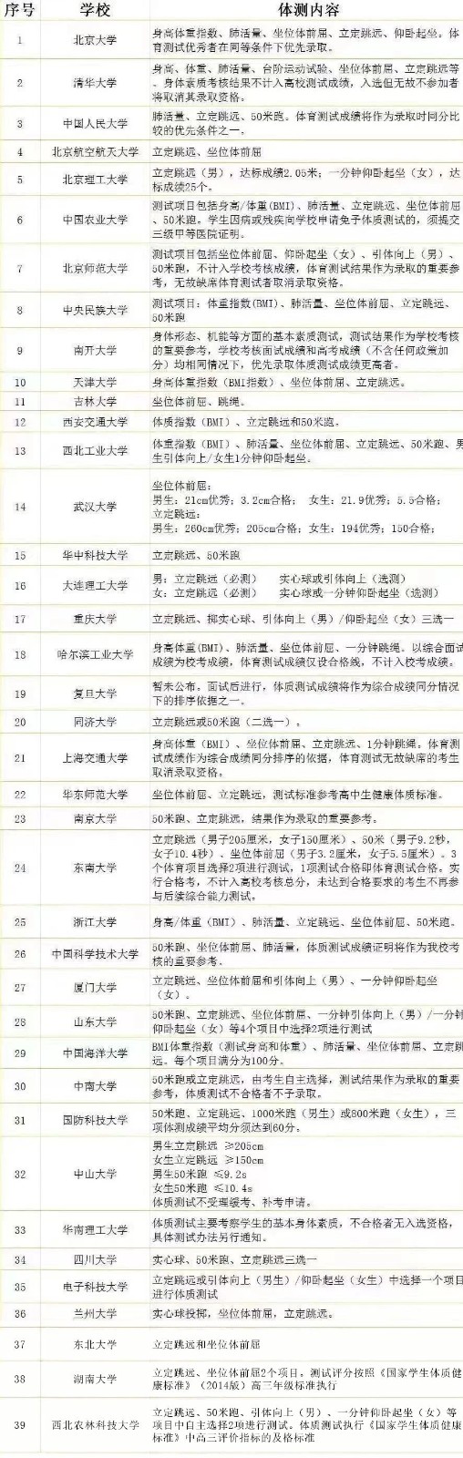 2022考研：华北电力大学（保定）2021级硕士研究生入学须知