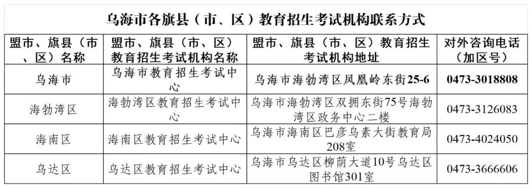 内蒙古2024年春季学业水平合格性考试咨询电话