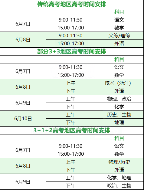 全国各地高考安排：七省首年新高考