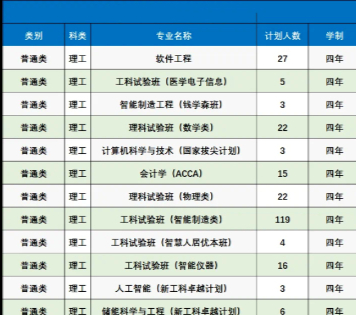 2024西安交通大学在陕招生计划已公布：总计1313人(附招生计划表)