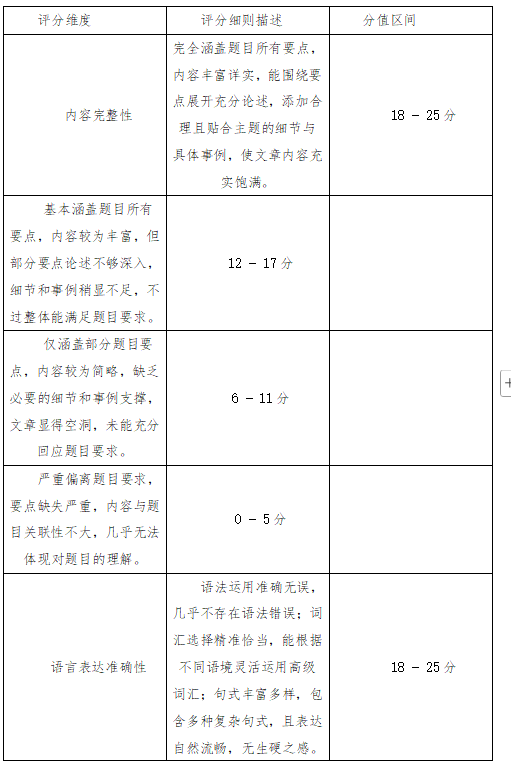 2025全國一卷高考英語作文題目最新出爐！附專家解讀及評分標準