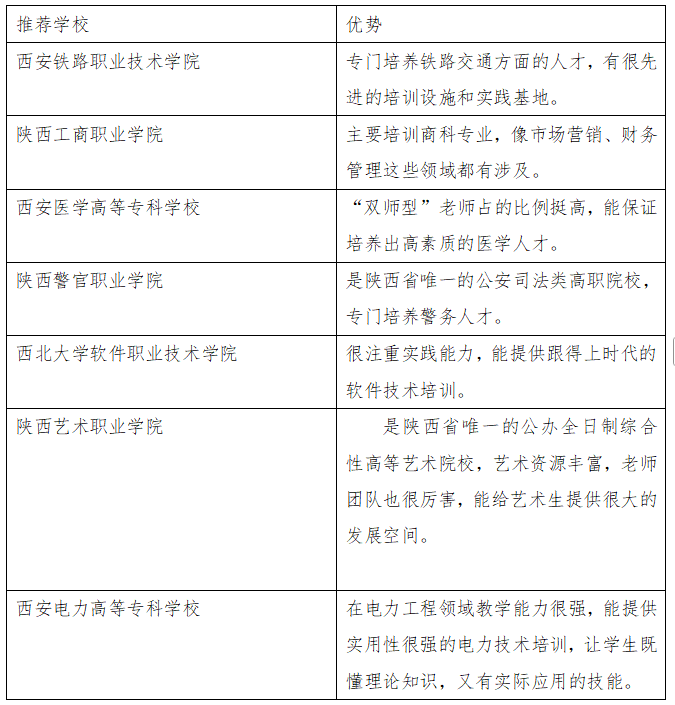 西安有哪些好的單招學校？伊頓單招咋樣？