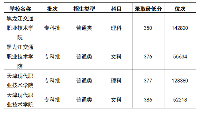 2025浙江高考430分能上什么大学？去年的录取分数线是多少？