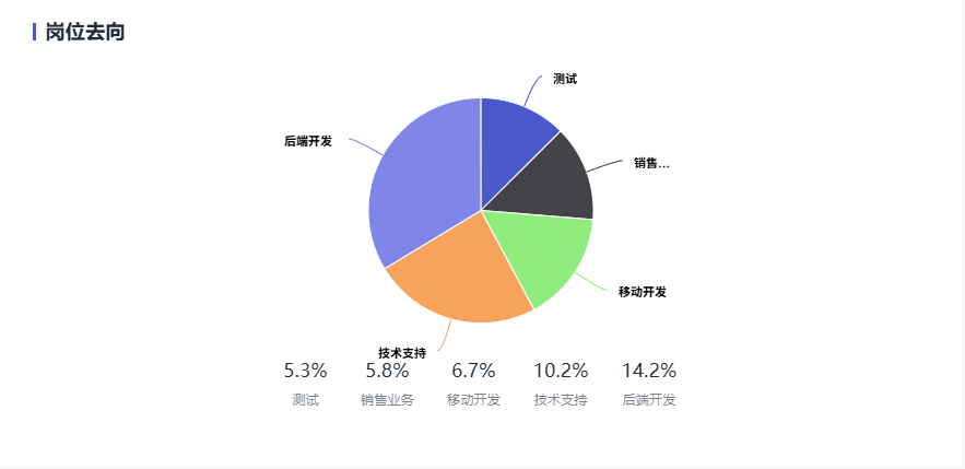 高考志愿填报热门专业：计算机应用技术