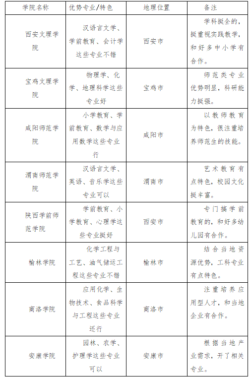陜西高考理綜423分能上本科嗎？比較好的二本學(xué)院推薦！