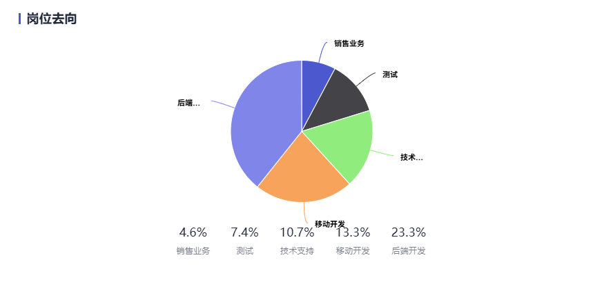 高考热门专业解读：软件工程