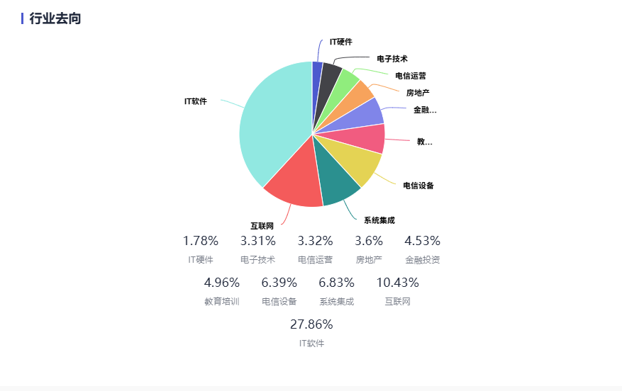 高考志愿填报热门专业：计算机应用技术