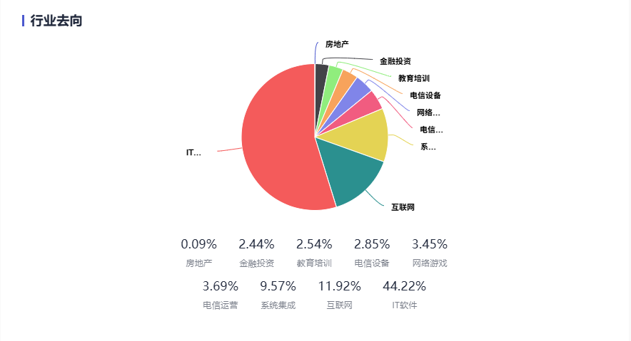 高考志愿填报热门专业解读：软件工程