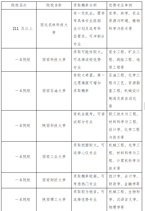 2025新课标一卷数学试卷难不难？总分562能上什么学校？