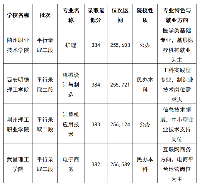 2025浙江高考理科384分能上什么大学？去年的录取分数线是多少？