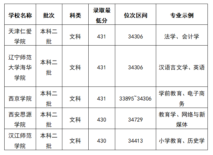 2025浙江高考理科435分能上什么大学？去年的录取分数线是多少？