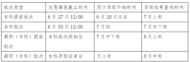 陜西2025志愿填報后什么時候知道被錄取？高考投檔狀態(tài)查詢時間