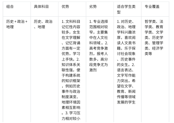 女生高一選科最好的3種組合？2025有哪些選科技巧？