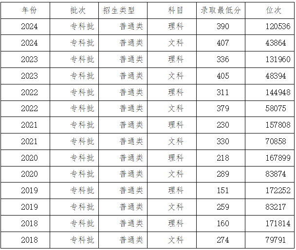 普高生想沖刺陜國防？伊頓單招有用嗎？