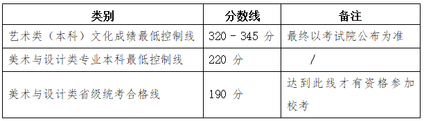 2025云南美术生高考多少分能上二本？录取分数线是多少？