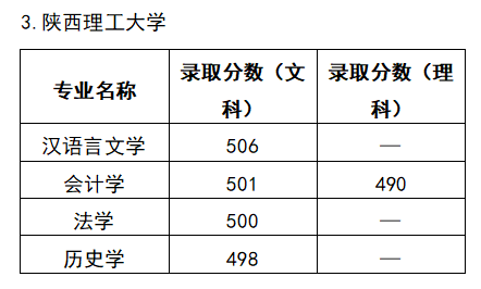 陕西有没有什么好的二本院校推荐？录取分数线是多少？