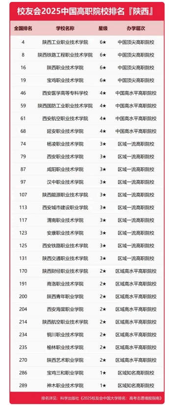 陕西哪些高职院校比较好？单招集训冲刺靠谱吗？